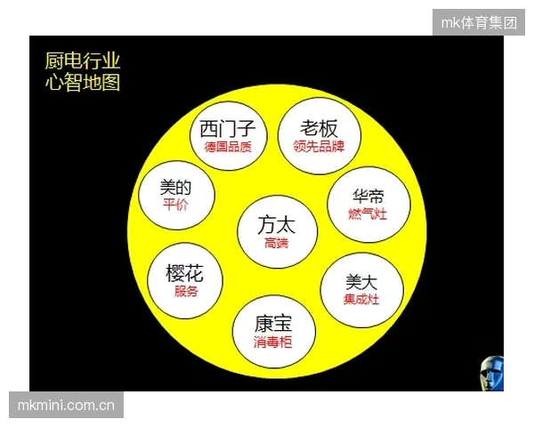 全域传播架构运营方当前周期拓展触点边界 深化品牌心智渗透